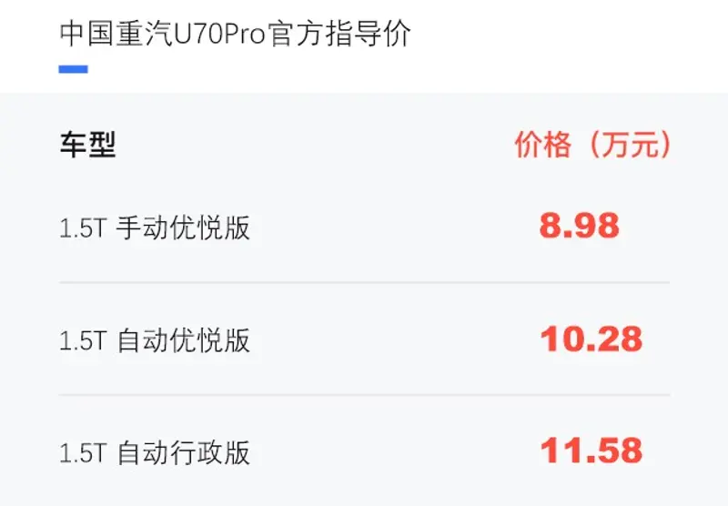 中國重汽U70Pro正式上市 售8.98